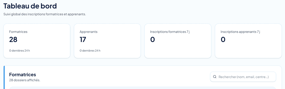 Tableau de bord administrateur CFF : formatrices et apprenants suivis